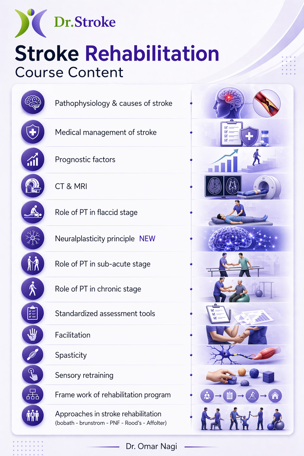 Stroke Rehabilitation (تأهيل الجلطات الدماغية) للدكتور عمر ناجي